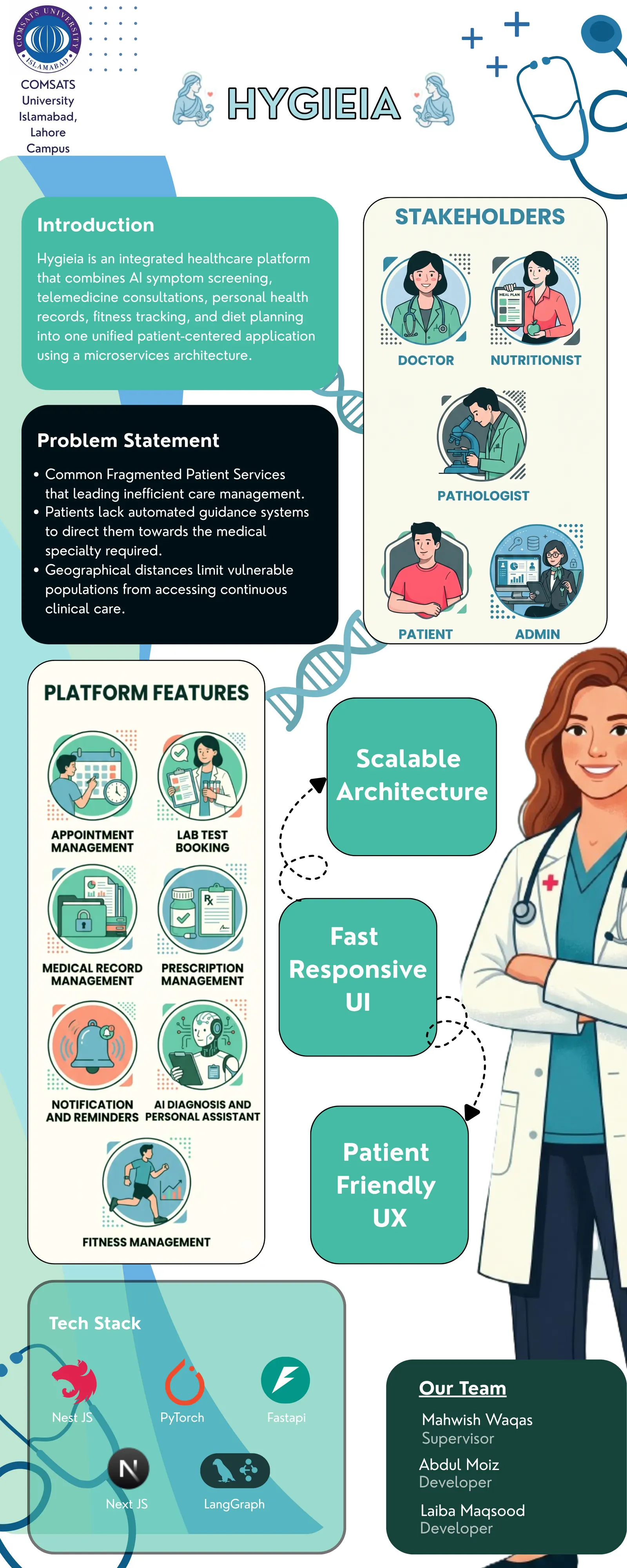 Hygieia FYP Showcase Poster